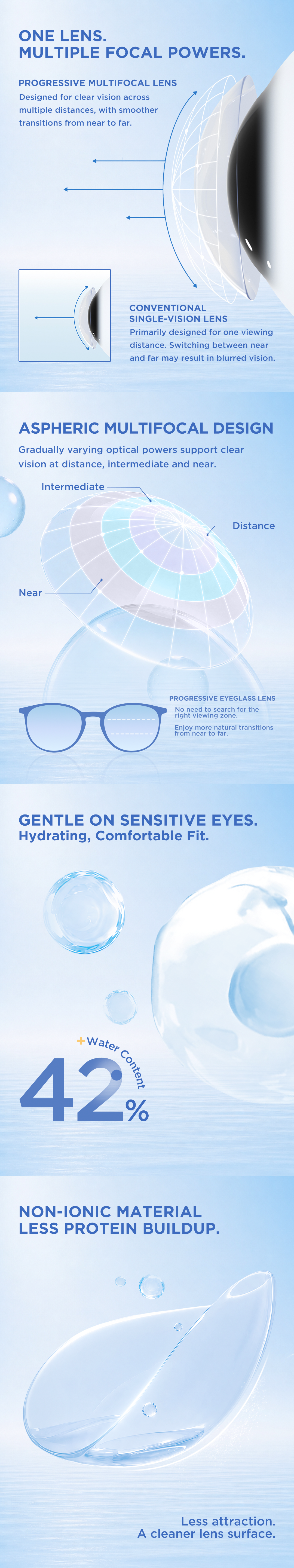 moodyPlus Multifocal | 6-1 mois