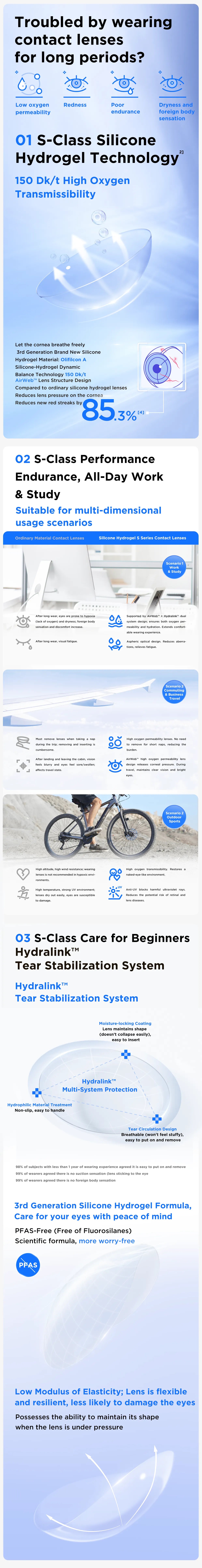 moodyPlus S Monthly Contacts