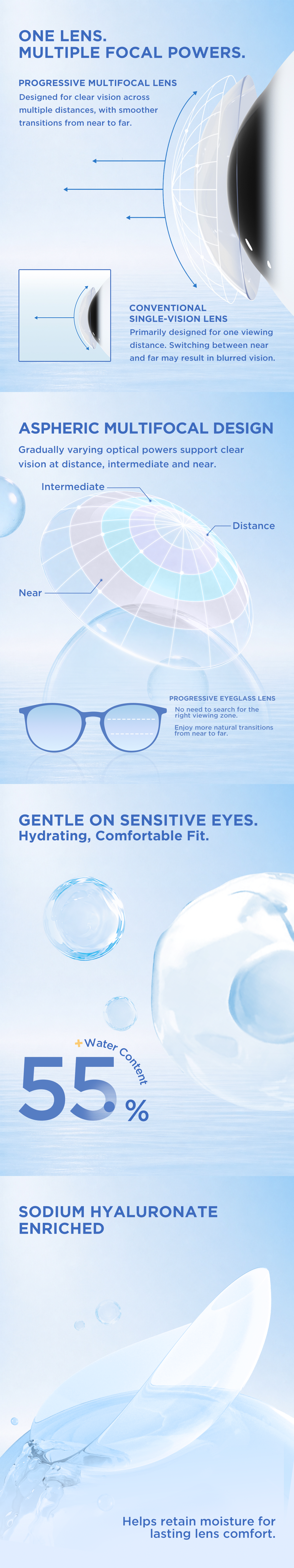 moodyPlus Multifocal 10 pcs 1 jour Contacts