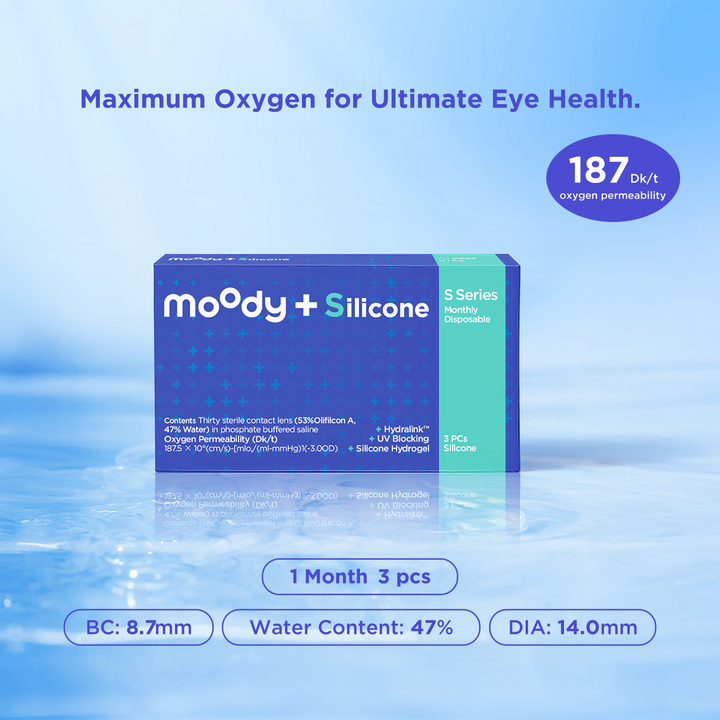 moodyPlus S Mensual Contacts